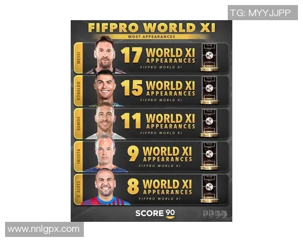 最新足球九大球星排名揭晓 C罗梅西领衔无悬念进榜